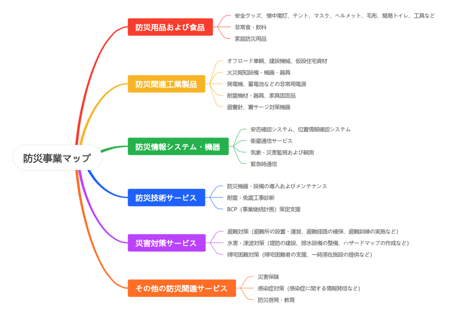 防災事業マップ